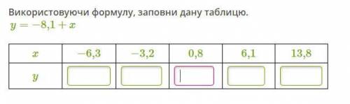 Використовуючи формулу, заповни дану таблицю. y=−8,1+x