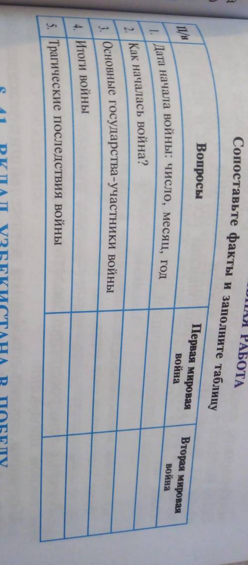 Это мне нужно ответ.. на вопр Вопросы1.Дата начала войны: число, месяц, годПервая мироваявойнаВторая
