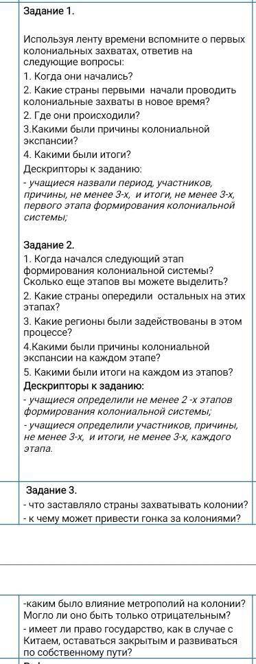 Тема Европейское колониальное господство в XIX веке