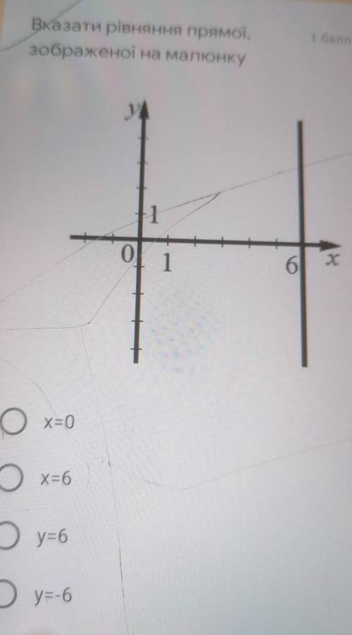 Вказати рівняння прямої, зображеної на малюнку ❤️но только за правильный ответ ​
