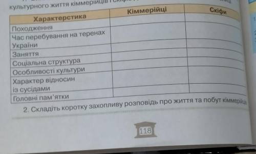 треба зробити таблицю зробіть тільки про скіфів ів​