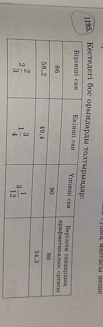 1195. Кестедегі бос орындарды толтырыңдар;:​