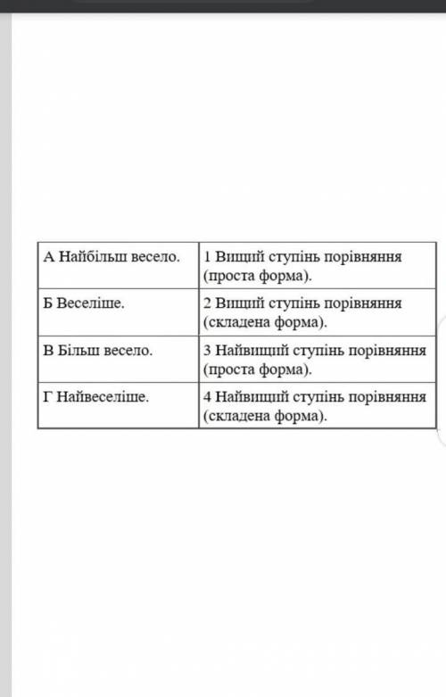 Установити відповідність між прислівниками та ступенями порівняння​