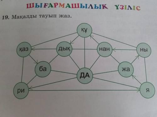 Қандай мақал түсінбейтірім