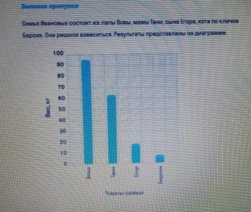 Вопросы к заданию :1)Кто самый тяжёлый в семье? 2) Сколько составляет разница в весе между самым тяж