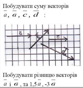 Побудувати суму і різницю векторів