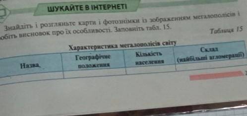 Знайдіть і розгляньте карти і фотознімки із зображенням мегаполісів і зробіть висновок про їх особли