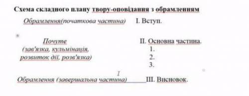 Твір-оповідання повчального змісту з обрамленням ​