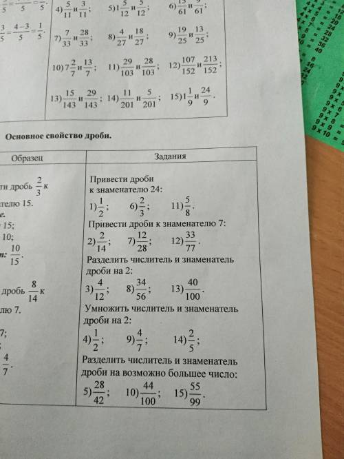 Помагите с заданием, основное свойство дроби.3) 4/12; и тд люди (((