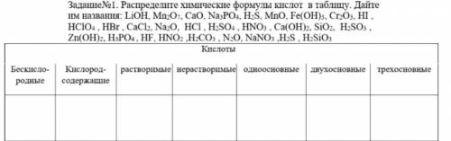 Распределите химические формулы кислот в таблицу. Дайте им названия.