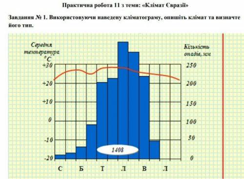 Використовуючи наведену кліматограму,опишіть клімат Євразії та визначьте його тип.​