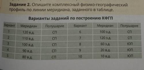 Опишите комплексный физико-географический профиль по линии меридиана. Как это сделать? Можете решить