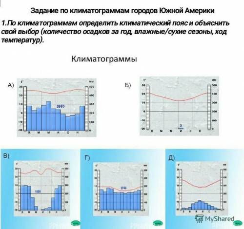 По климотограмм определить климатический пояс и объяснить свой выбор.​