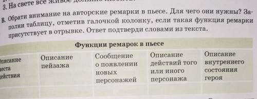 В. Обрати внимание на авторские ремарки в пьесе. Для чего они нужны? За- полни таблицу, отметив гало