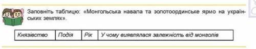 Заповніть таблицю: «Монгольська навала та золотоординське ярмо на українських землях». КнязівствоПод