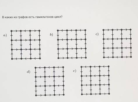 В каких из графиков есть гамильтонов цикл ​