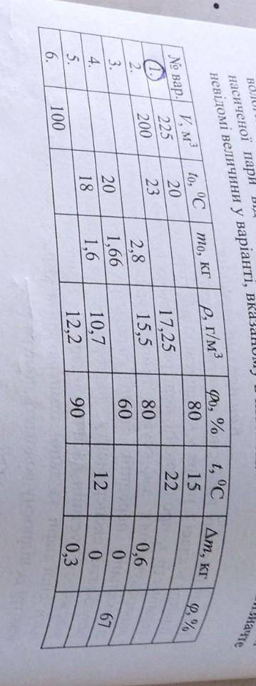 Фізика хто понимає, виділіть час 1,2,3 варіанти треба дуже та як ви виконували по формулах ​