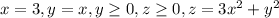 x =3, y =x, y \geq 0, z \geq 0, z = 3x^{2} + y^{2}