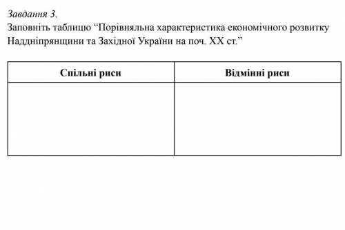 заповніть таблицю порівняльна характеристика економічного розвитку Наддніпрянщини та Західної Україн