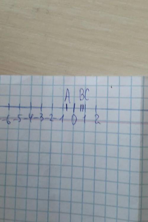 и подпишите на координатной прямой точки А(-13/18),В(0,78) и С(10/11)​
