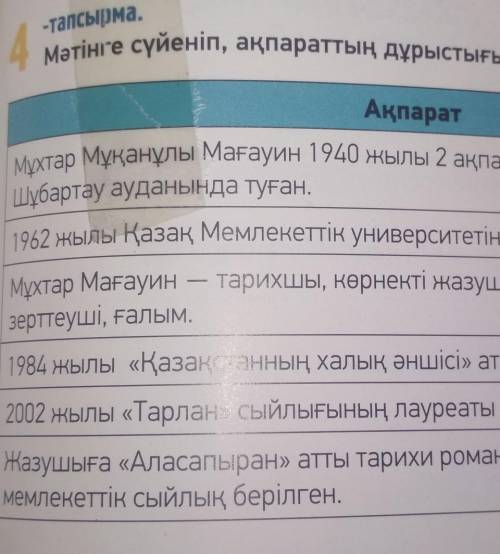 4 мәтінге сүйеніп, ақпараттың дұрыстығын тексер. Түсіндір.АқпаратМухтар Мұқанұлы Мағауин 1940 жылы 2