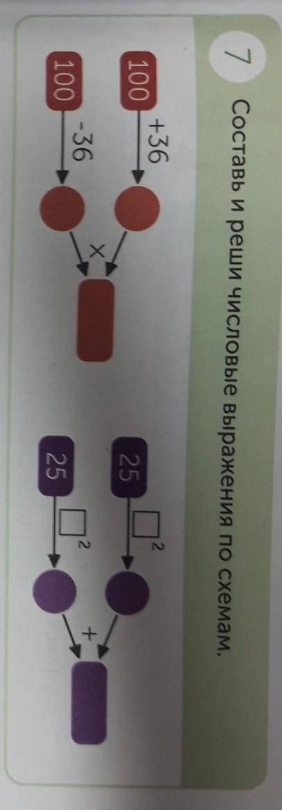 7 Составь и реши числовые выражения по схемам.+36210025+-36210025​