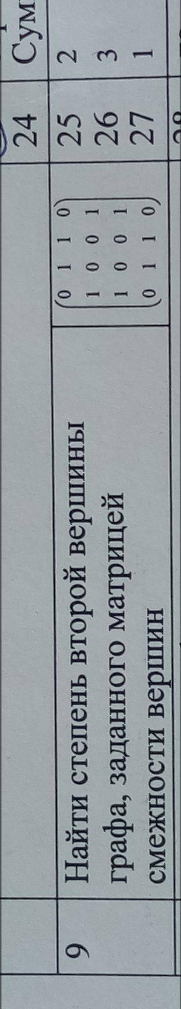 Найти степень второй вершины графа, заданного матрицей смежности вершин.