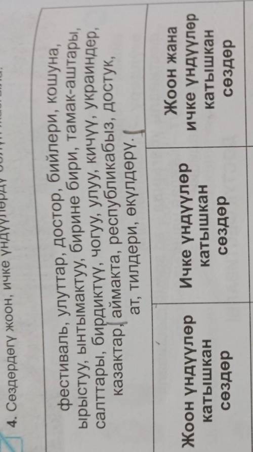 4. Сөздердегү жоон, ичке үндүүлөрдү болуп жазгыла, фестиваль, улуттар, достор, бийлери, кошуна,ырыст