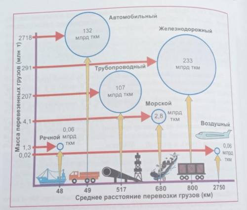 Описать то что нарисовано на рисунке поочередно.​