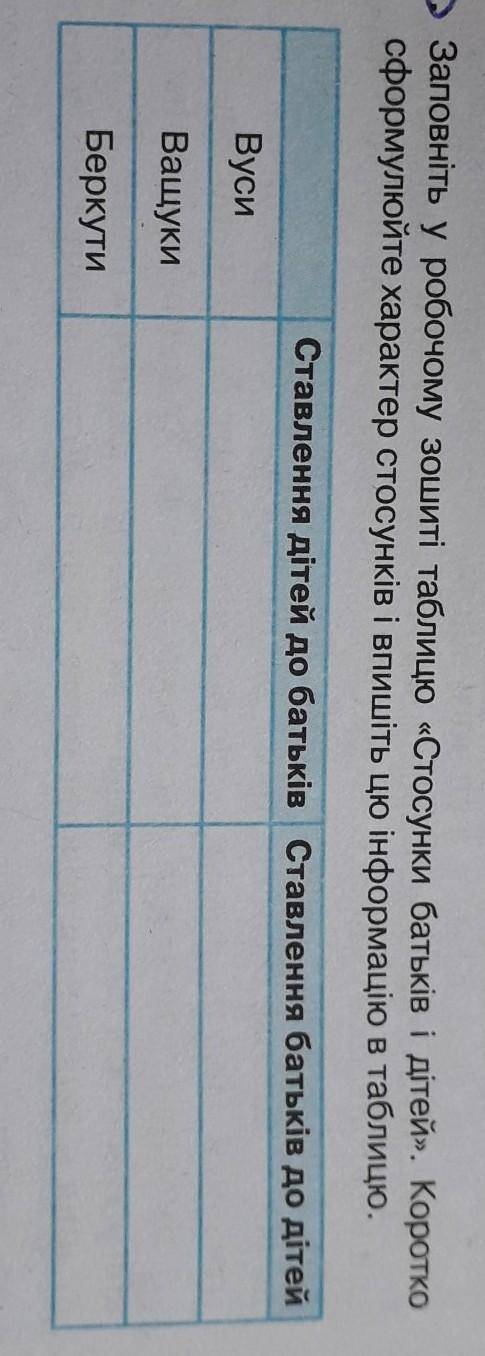 Заповніть таблицю стосунки батьків і дітей із твору шпага славка беркути​