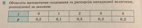 Обчисліть математичне сподівання та дисперсію випадкової величини, розподіленої за законом: