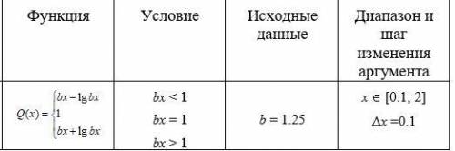 Создайте алгоритм в графическом виде (в виде блок схемы)