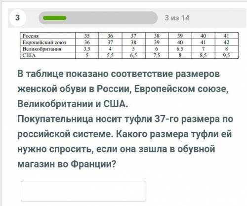 В таблице показано соответствие размеров женской обуви в России, Европейском союзе, Великобритании и