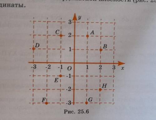 1. Для заданных точек на координатной плоскости (рис. 25.6) найдитеих координаты.​