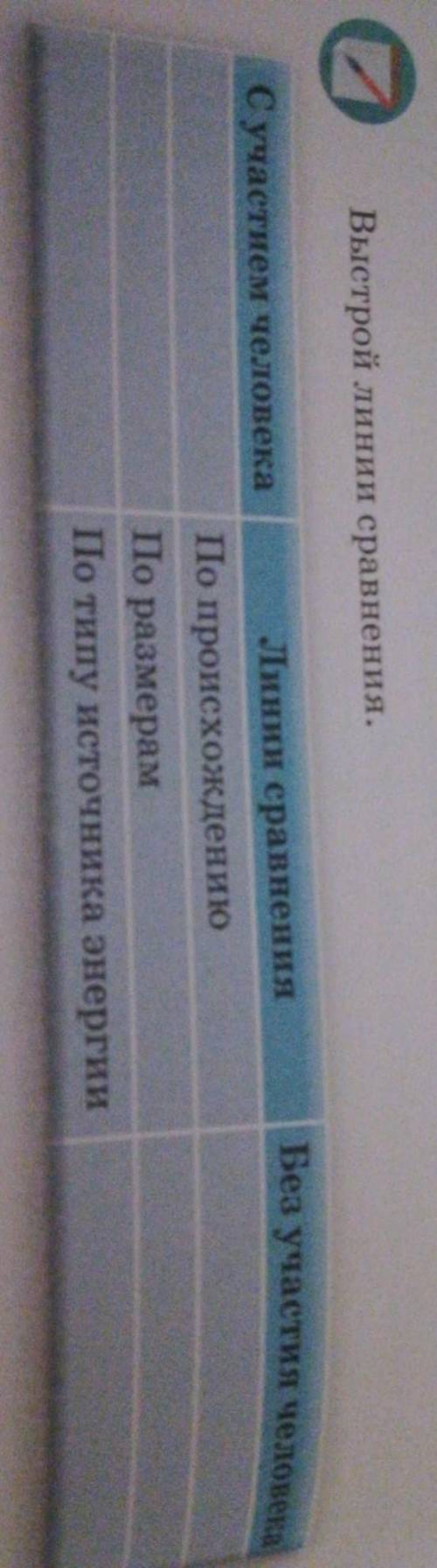 Выстрой линии сравнения. С участием человекаБез участия человекаЛинии сравненияПо происхождениюПо ра