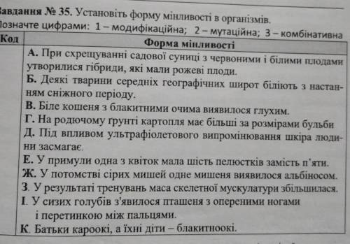 решить задачу по биологии ​