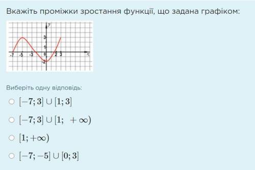 Скільки точок мінімуму має функція, що задана графіком на відрізку [–6; 7]?