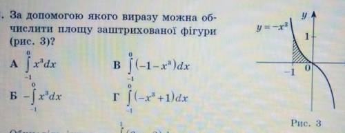 За до якого виразу можна обчислити площу заштризованої площі?​