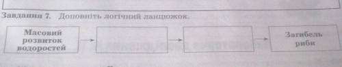 Завдання 7. Доповніть логічний ланцюжок.MacosmрозвитокводоростейЗагибельриби​