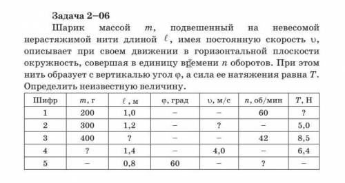 Шарик массой 400 м, подвешенный на невесомой нерастяжимой нити длиной l , описывает при своем движе