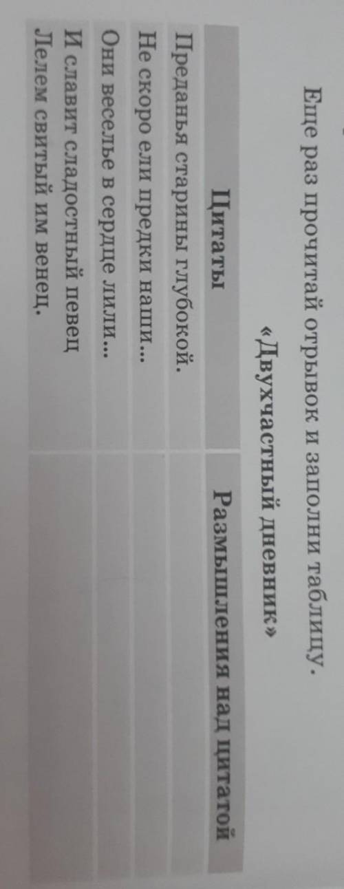 Еще раз прочитай отрывок и заполни таблицу.Двухчастный дневник​