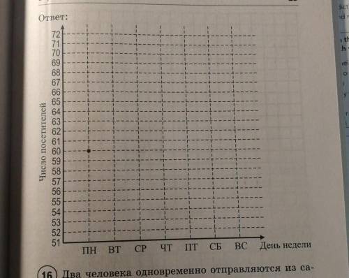 В понедельник сайт посетило 60 человек, Во вторник-на 5 человек больше. В среоу на сайте не. сколько