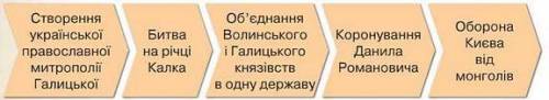 Назвіть роки, коли відбулися згадані події.