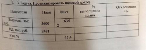 Проанализировать валовой доход. Заполнить таблицу.