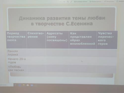 Заполните таблицу Таблица должна быть заполнена по творчеству Есенина