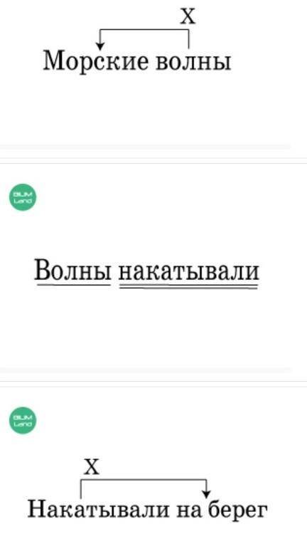 В предложении ученики определили гласные, второстепенные члены, а также указали связь слов в словоче