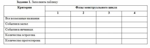 Задание 1. Заполнить таблицу Критерии Фазы менструального цикла 1 2 3 4 Все возможные названия Собы