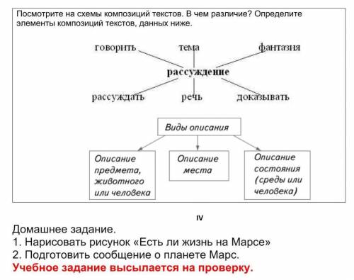 мне написать русский язык 5 класс​