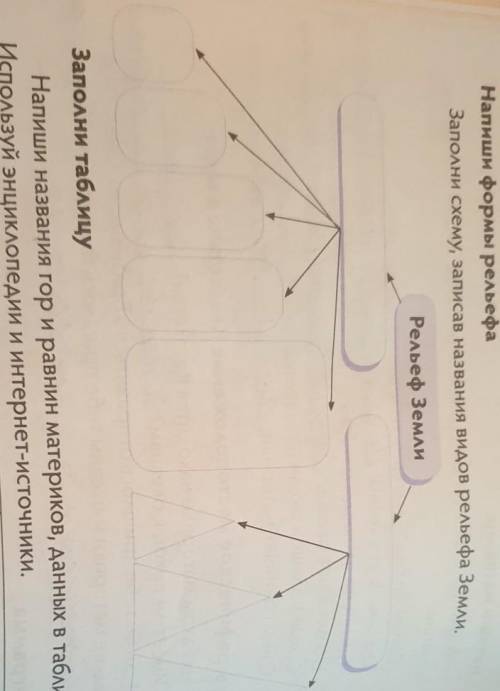 Напиши формы рельефаЗаполни схему, записав названия видов рельефа Земли,Рельеф Земли​