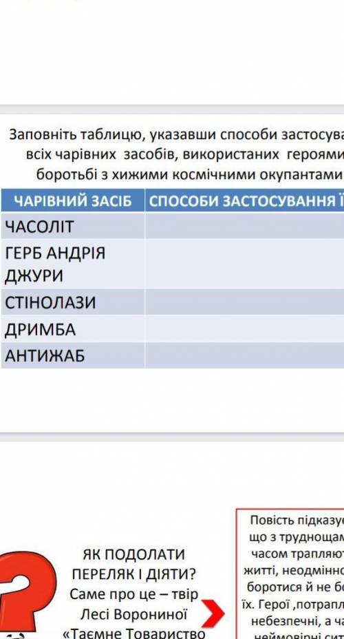 твір ,, Таємне товариство боягузів, або засіб від переляку #9​